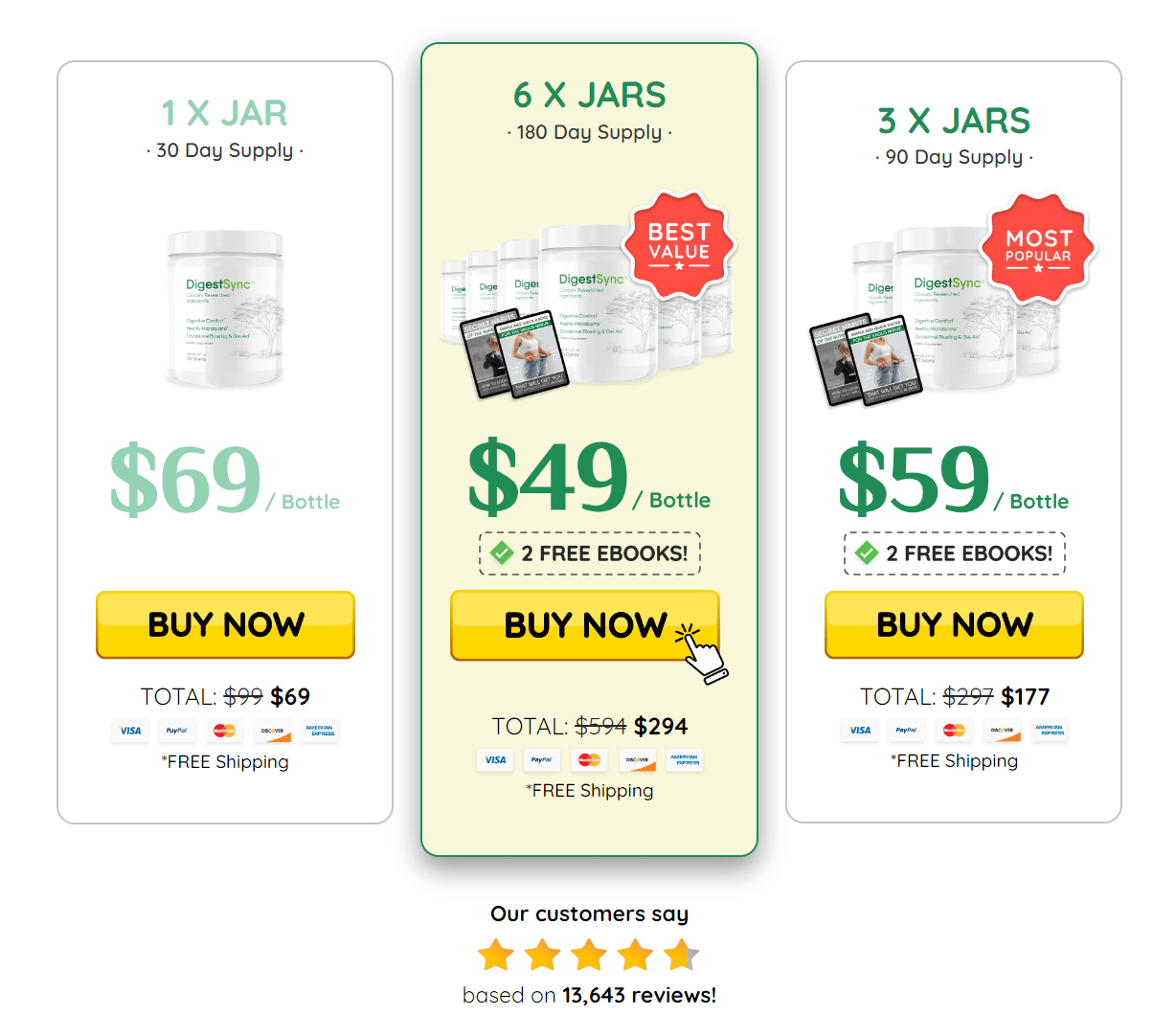 DigestSync buy